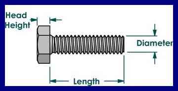 smo-254-hex-bolt-dimensions