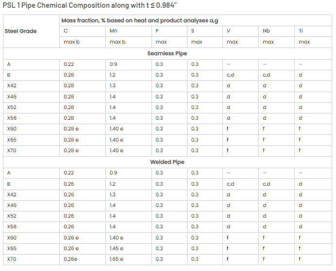 API 5L PIPES