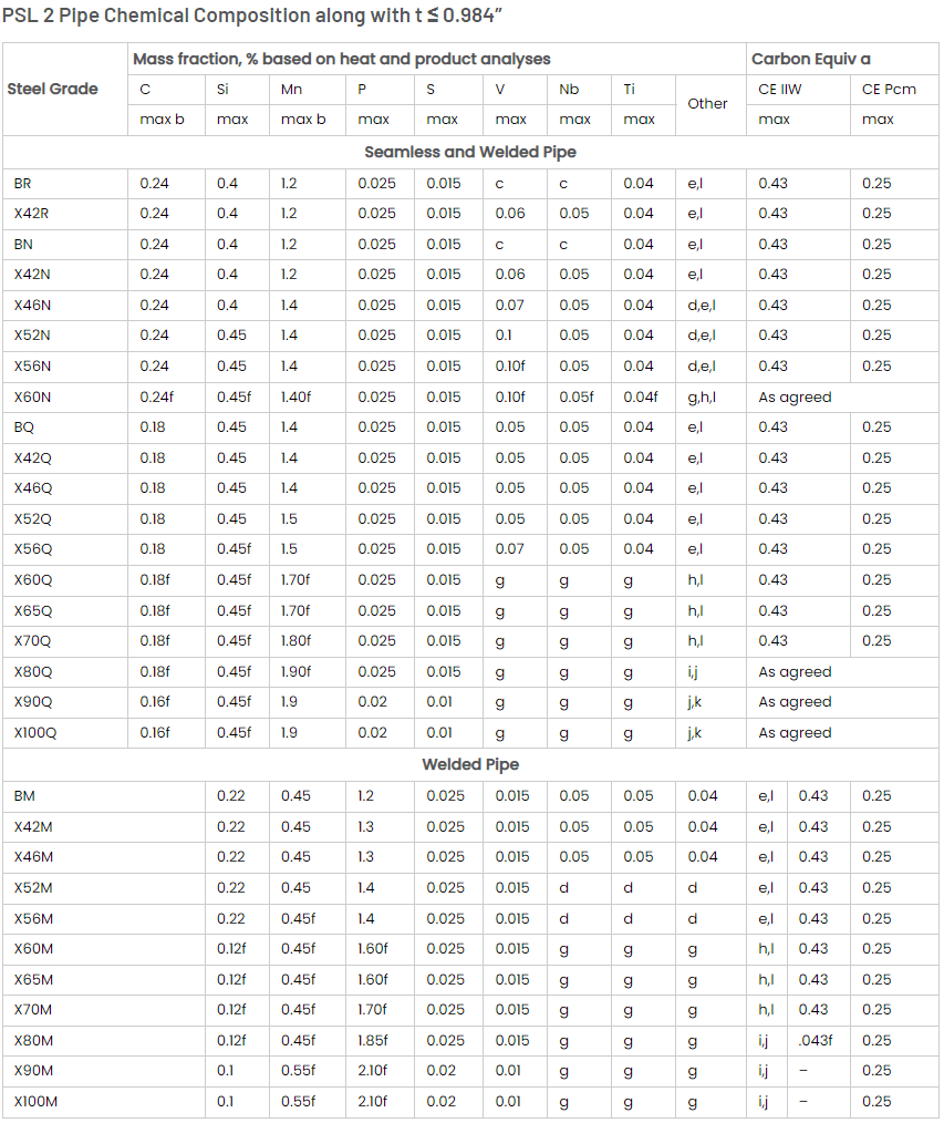 API 5L PIPES